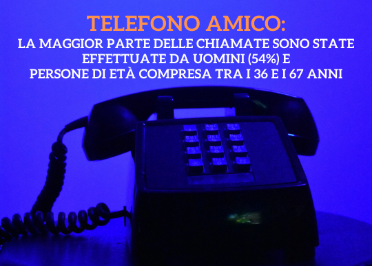 telefono amico chi ha chiamato.png